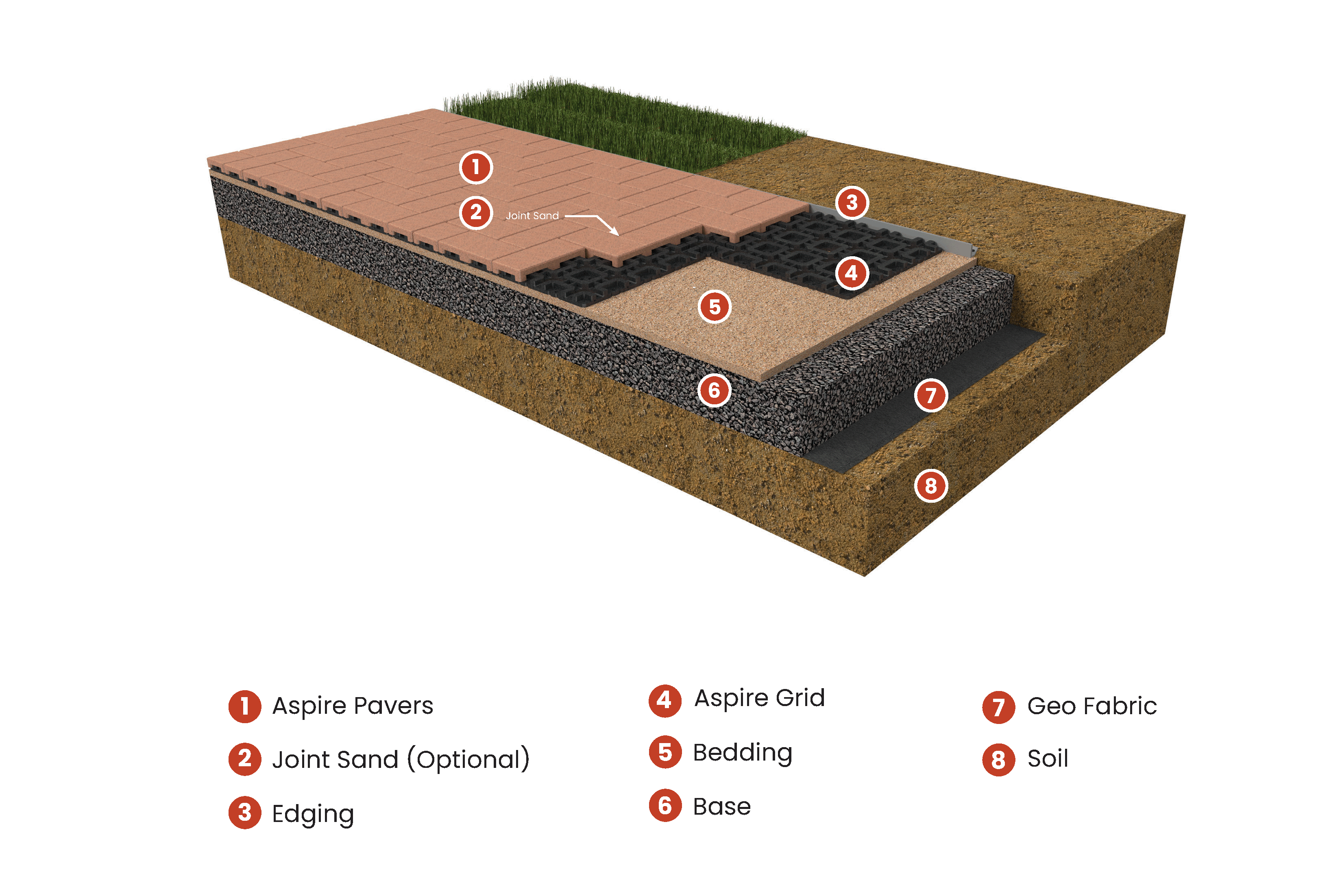 Aspire In-Ground Patio Walkway System