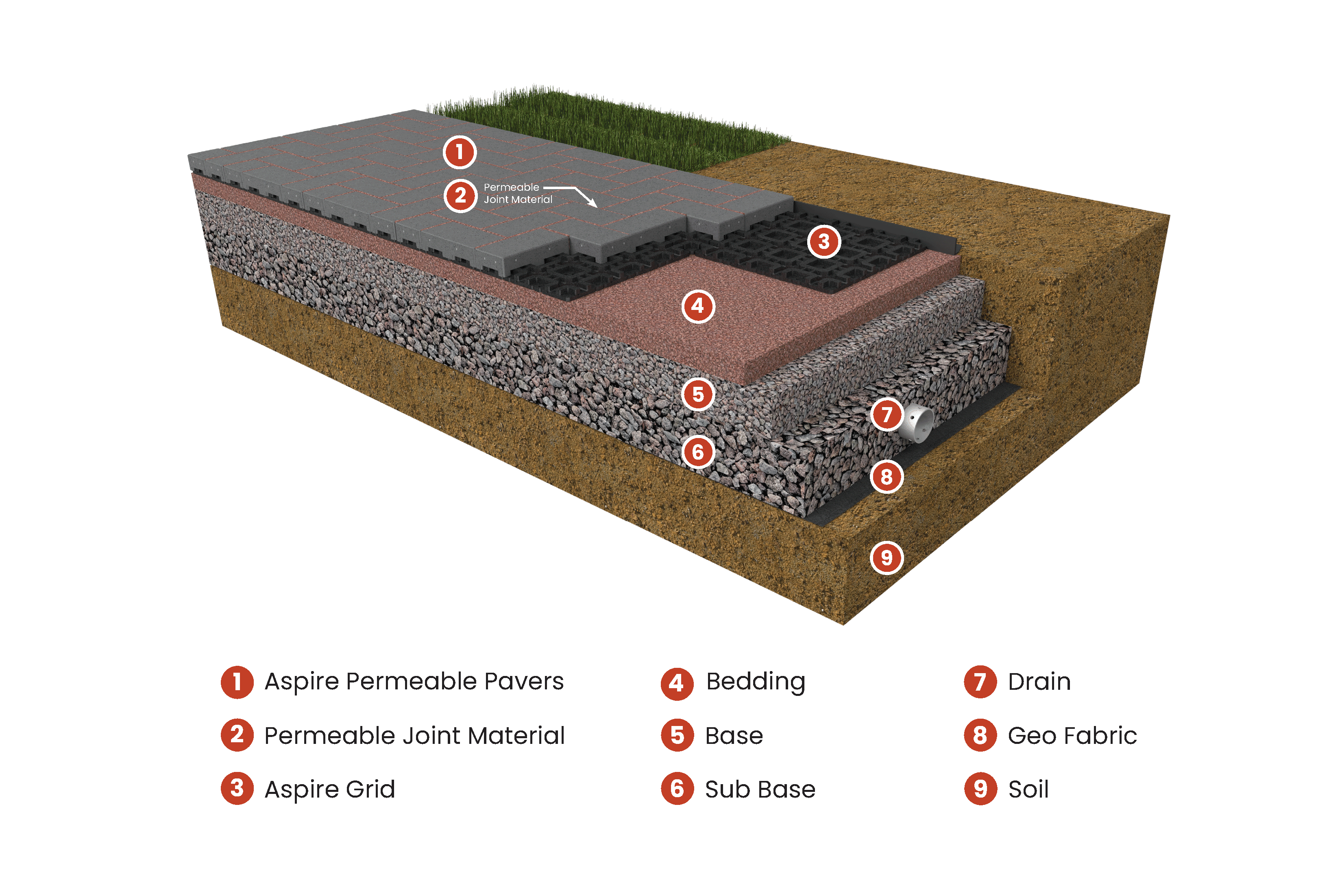 Aspire Permeable Paver System